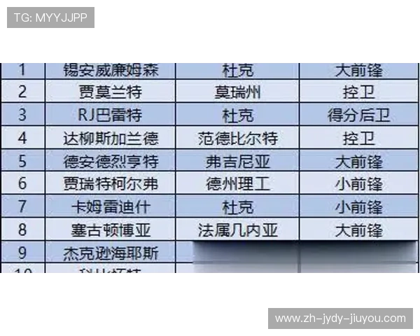 NBA体测数据揭秘:球员素质与选秀表现相关性解析